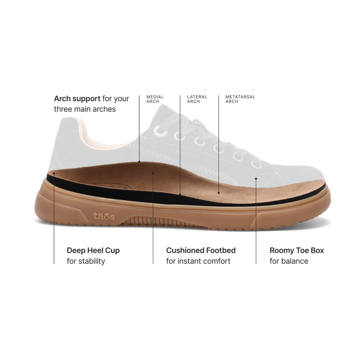 Taos premium removable footbed features and benefits.