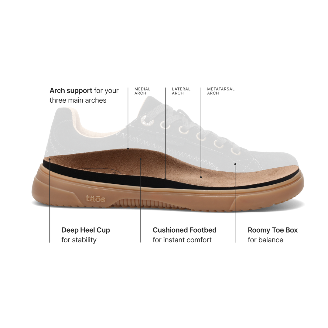 Taos premium removable footbed features and benefits.