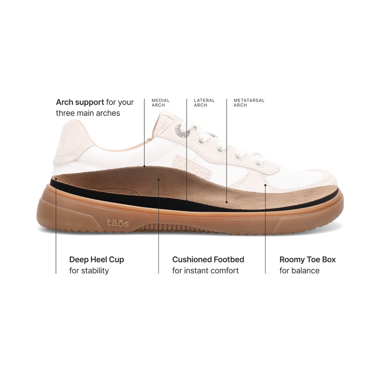Taos premium removable footbed features and benefits.
