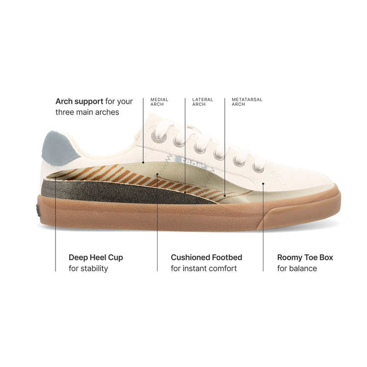 Taos premium removable footbed features and benefits.