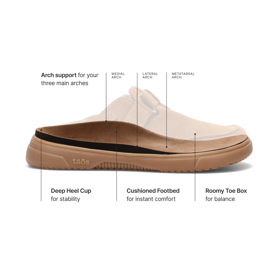 Taos premium removable footbed features and benefits.