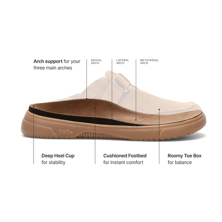 Taos premium removable footbed features and benefits.